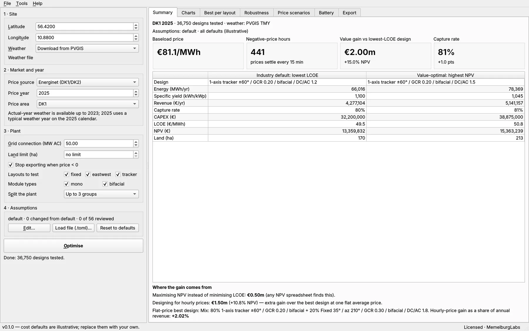 Noonshift summary screen for a 50 MW plant on Djursland with 2025 DK1 prices: 36,750 designs tested, 441 negative-price hours, the value-optimal design earns 2.00 million euro more NPV than the lowest-LCOE design, 1.50 million of it from designing for hourly prices.